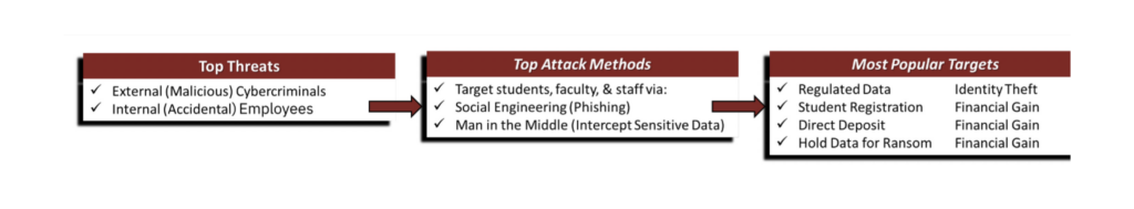Top cyber attack methods