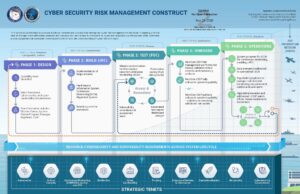 picture of CYBER SECURITY RISK MANAGEMENT CONSTRUCT